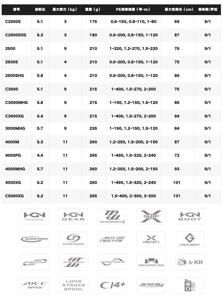 SHIMANO 2024 TWINPOWER Seawate - Shimano Reel Sienna ulasan dan harga