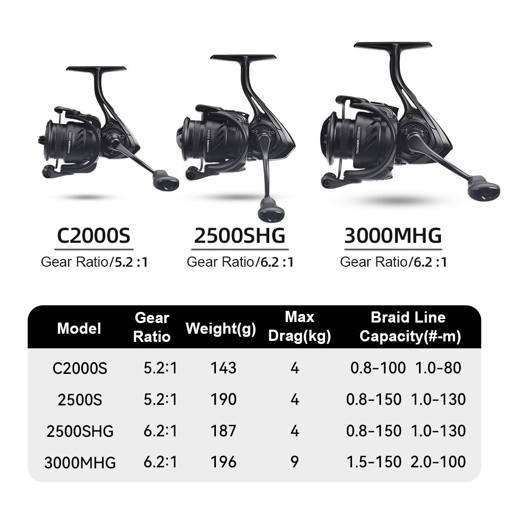 Kingdom Tegmen 5.2:1 6.2:1 143 - Surf Reel ulasan dan harga