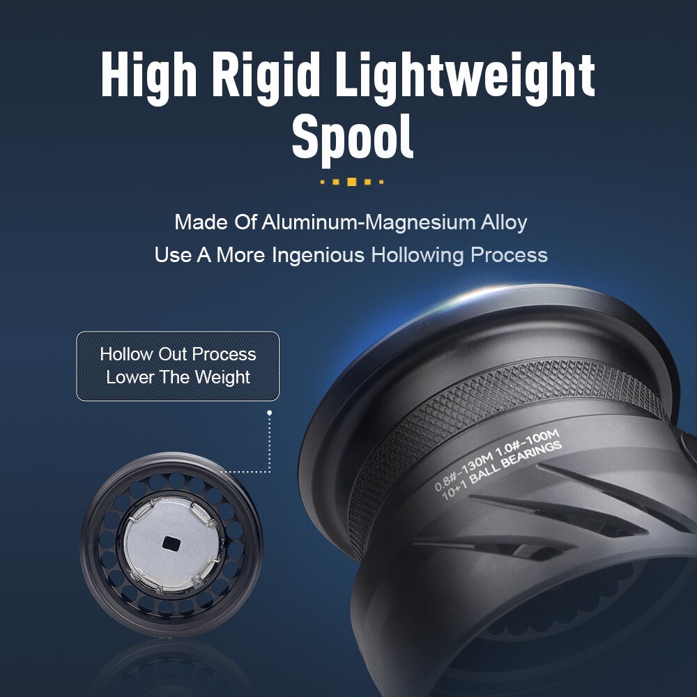 Kingdom Tegmen 5.2:1 6.2:1 143 - Surf Reel ulasan dan harga