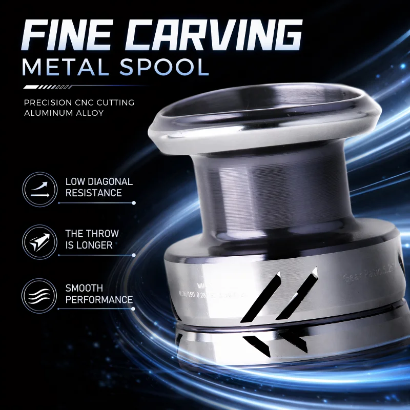 DEUKIO Metal Knob Fishing Reel - Surf Reel ulasan dan harga